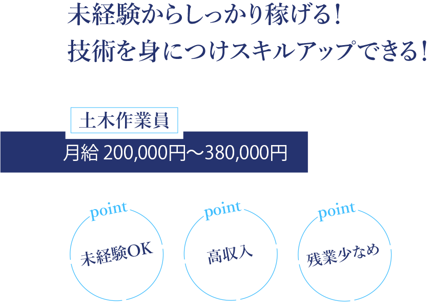 未経験からしっかり稼げる！術を身につけスキルアップできる！